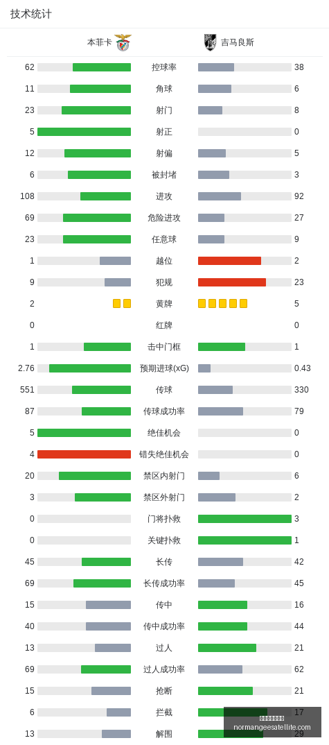 电竞焦点战,即将开启,战队状态引,新葡京线上娱乐官网,新葡京线上娱乐App,新葡京线上娱乐下载,新葡京线上娱乐登录,新葡京线上娱乐平台